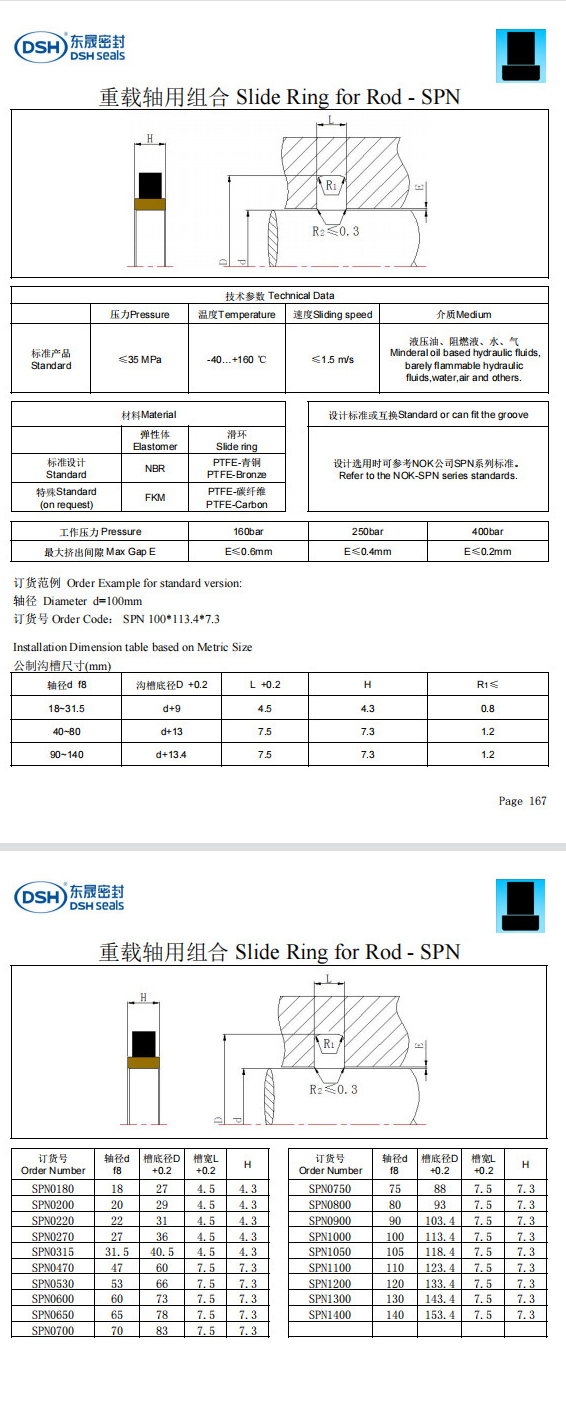 新版重載軸用組合密封圈規(guī)格尺寸表