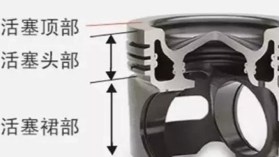 汽車發(fā)動(dòng)機(jī)活塞環(huán)導(dǎo)向環(huán)