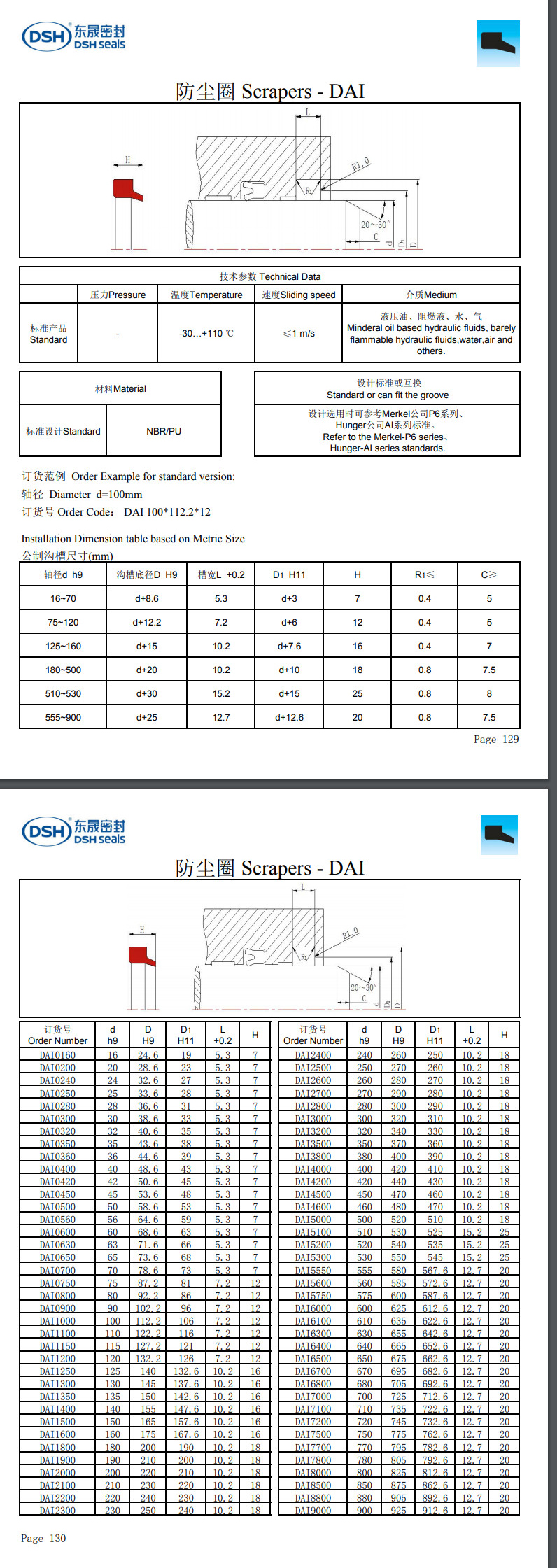 防塵密封圈DAI規(guī)格尺寸表