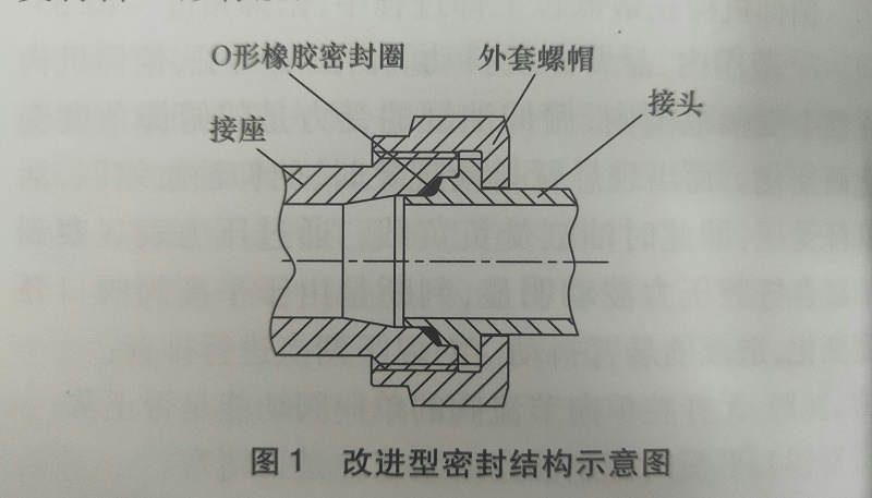 O形橡膠密封圈設(shè)計結(jié)構(gòu)