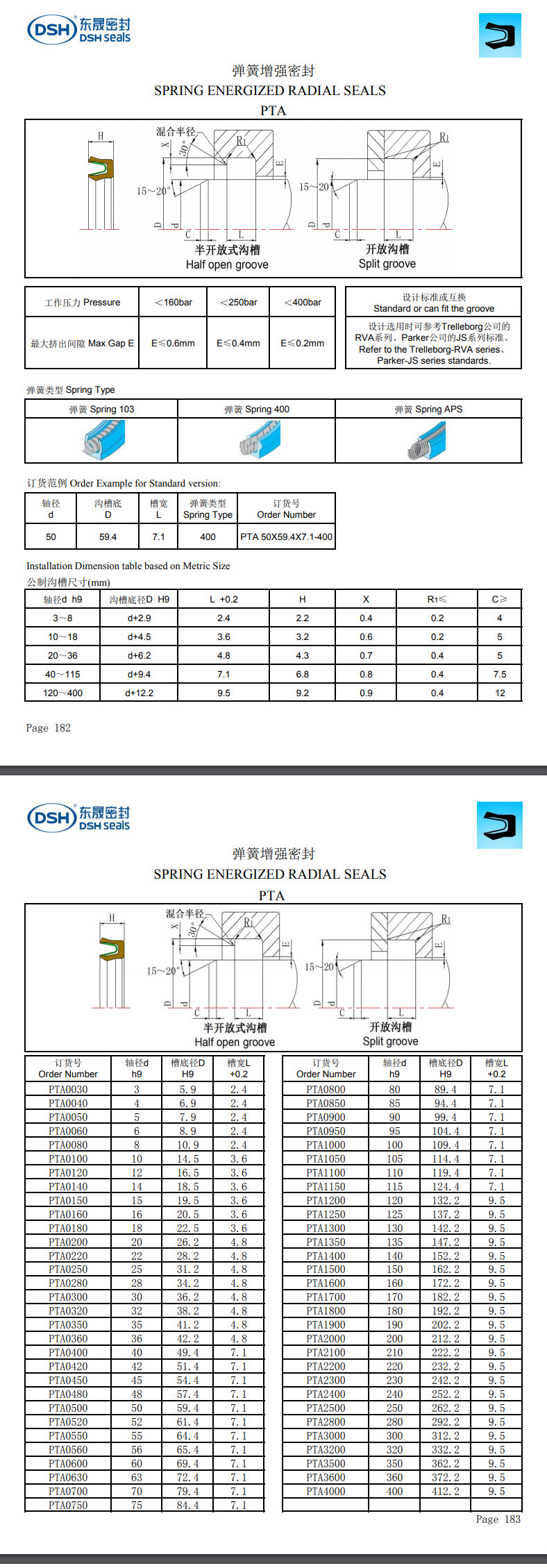彈簧增強(qiáng)密封規(guī)格尺寸表