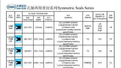 孔軸兩用密封圈選型系列1