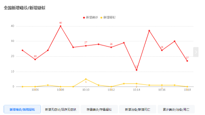 廣州疫情的反彈東晟密封圈的發(fā)展將何去何從？