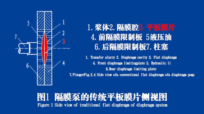 <i style='color:red'>隔膜泵膜片密封圈</i>的2點(diǎn)工作原理（圖）