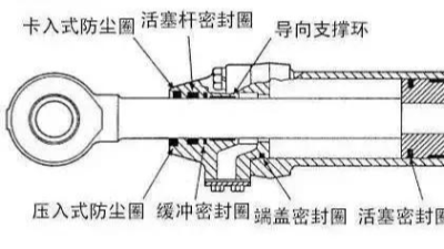 工程機(jī)械上的密封圈導(dǎo)向支撐環(huán)油缸密封圈