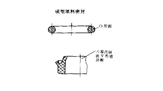 高壓高溫高速的壓縮機(jī)盤(pán)根<i style='color:red'>填料密封</i>圈的特點(diǎn)?